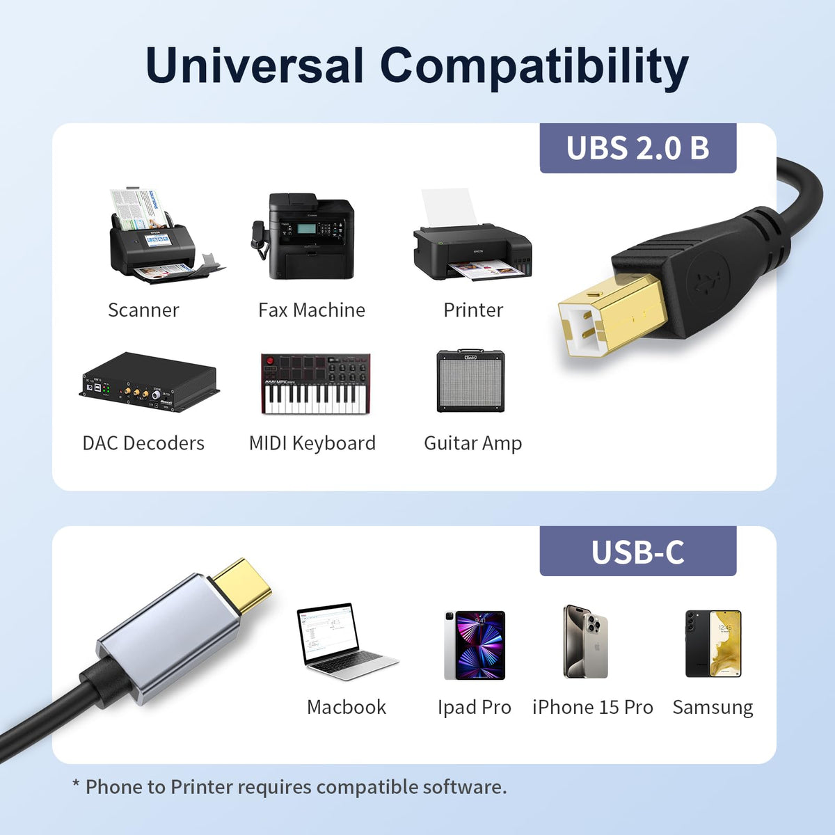 USB C to USB 2.0 MIDI Cable 5FT Black I899
