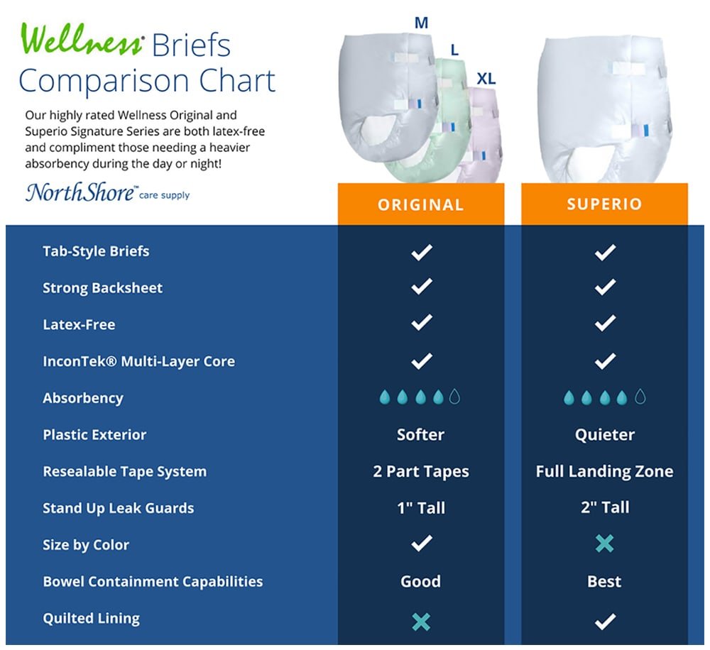 Large 12 Count Incontinence Brief V70125