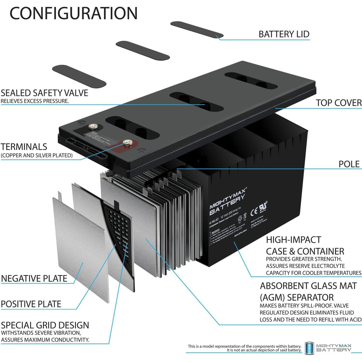 12V 200 Amps Sealed Lead-Acid Battery 4 Pack Z3792