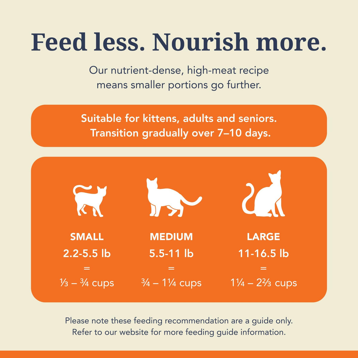 High Protein Freeze Dried Cat Food I69137