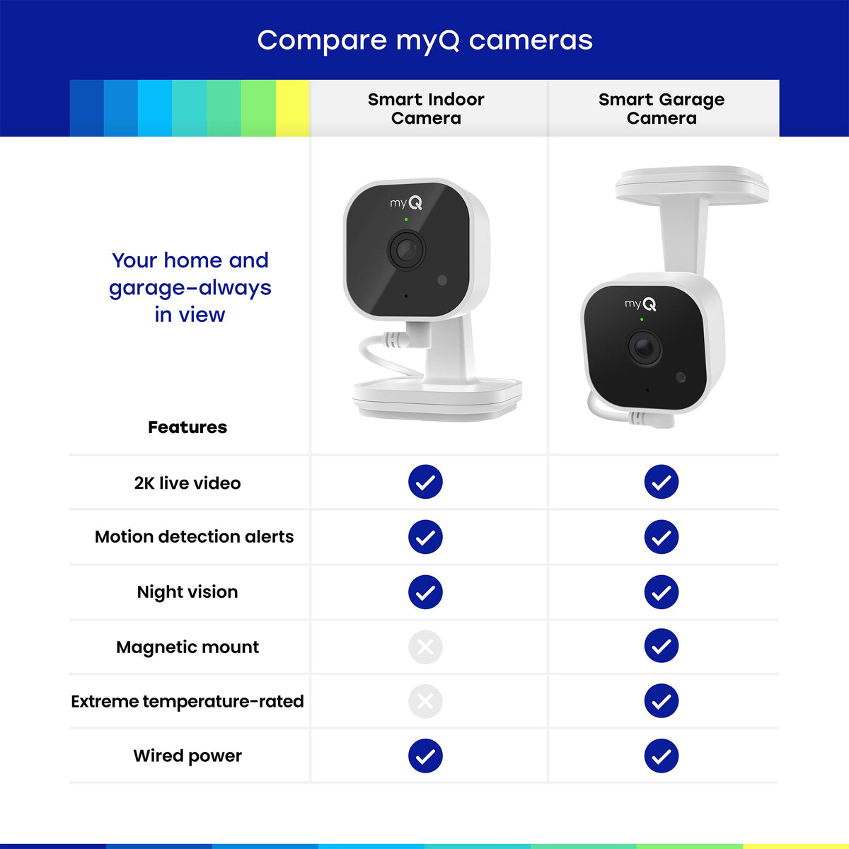 2K Smart Wi-Fi Indoor Security Camera with Night Vision R723452