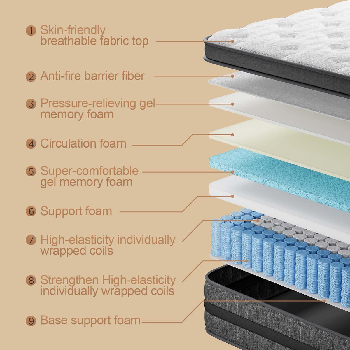 Full Size 12 Inch Hybrid Mattress with Memory Foam and Pocket Springs K377749