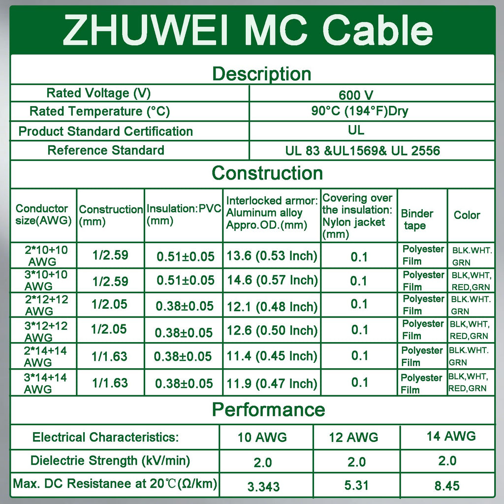 10 AWG Metal Clad Cable with Ground 50FT J238442